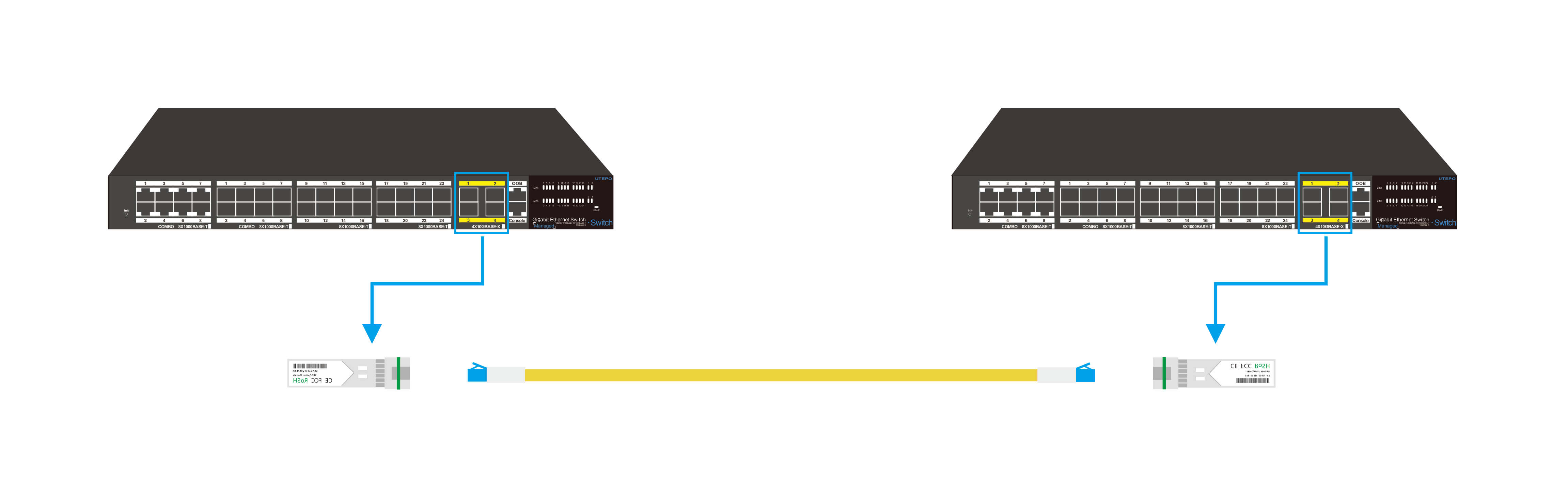 BIDI SFP+萬兆單纖雙向光模塊與交換機(jī)之間的連接